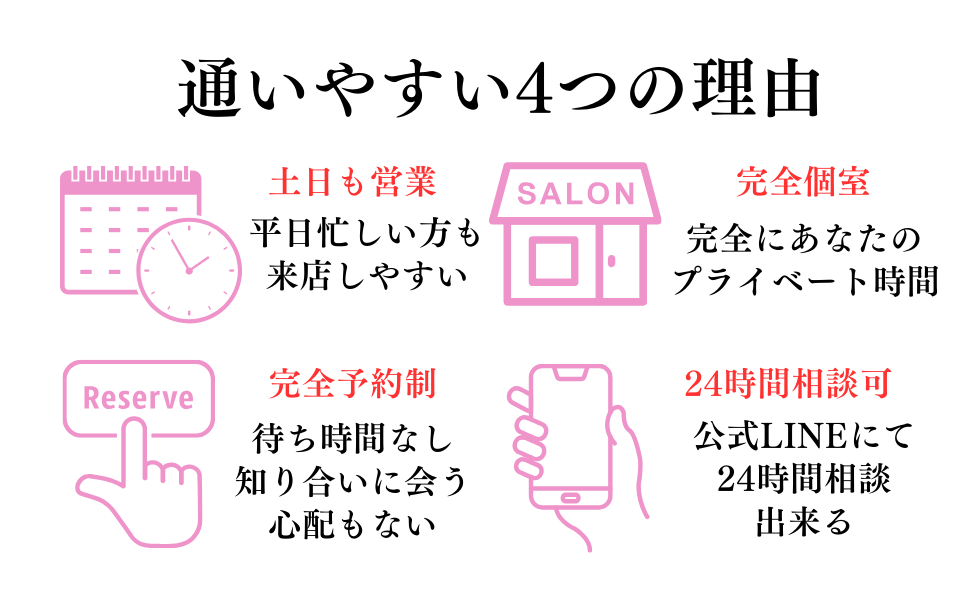 通いやすい4つの理由
土日も営業 平日忙しい方も来店しやすい
完全予約制 待ち時間に知り合いに会う心配もない
完全個室 完全にあなたのプライベート時間
24時間相談可
公式LINEにて24時間相談できる